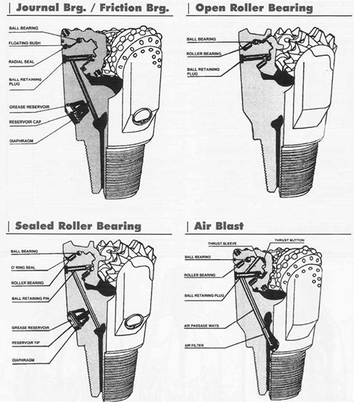 Tricone bearing type illustration