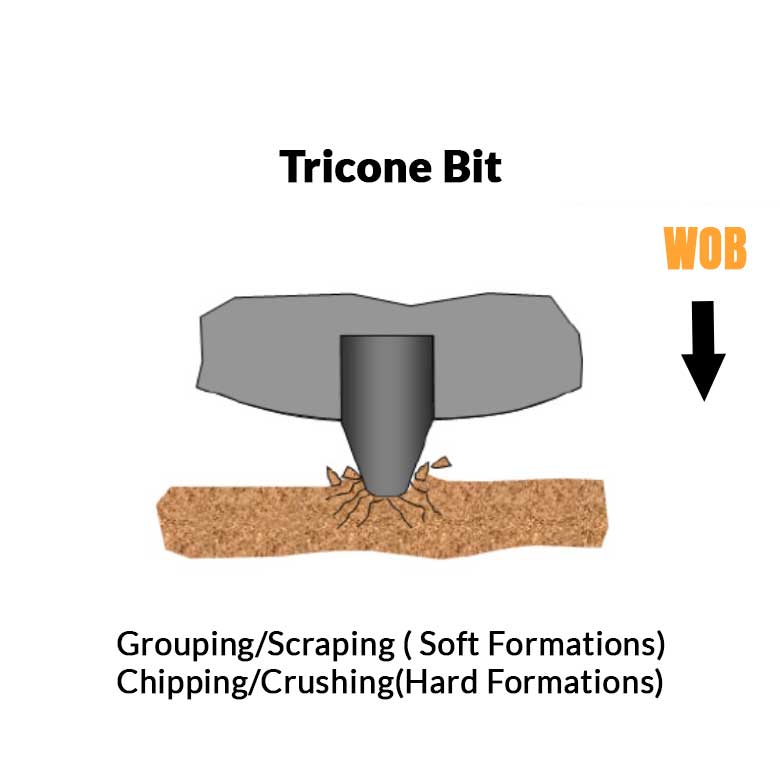 tricone cutting type